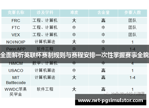 全面解析英联杯赛制规则与赛程安排一次性掌握赛事全貌